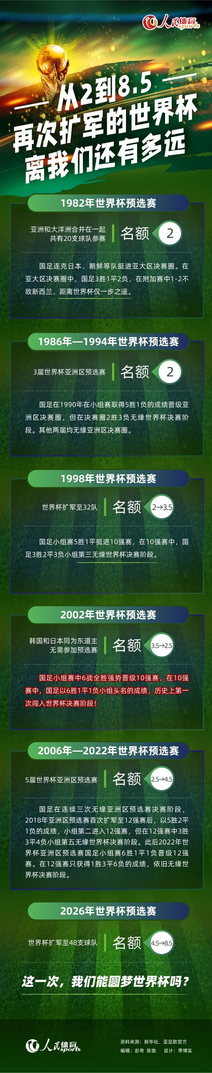 沙特联-坎特禁区滑倒手蹭球未判 10人吉达联合1-3布赖代先锋仍第6北京时间2:00沙特联第18轮，吉达联合主场迎战布赖代先锋。